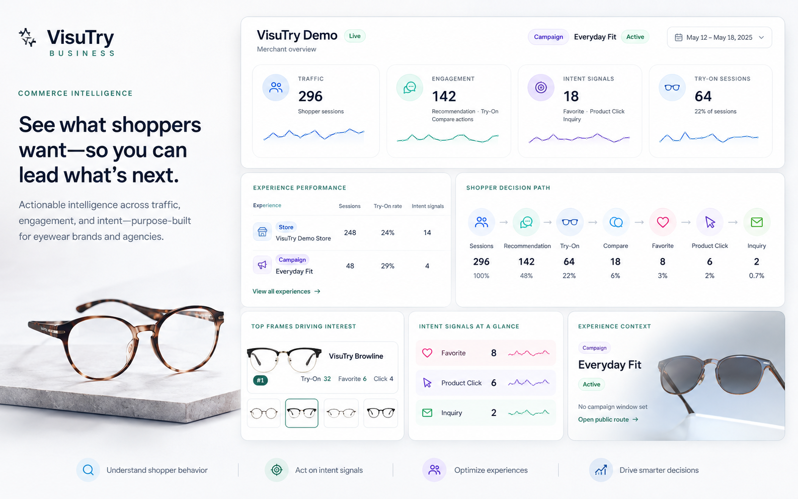 VisuTry Commerce Intelligence visual with shopper engagement and intent signals